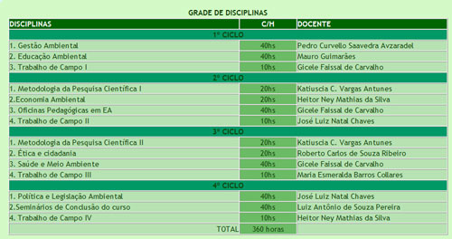 Grades de disciplina