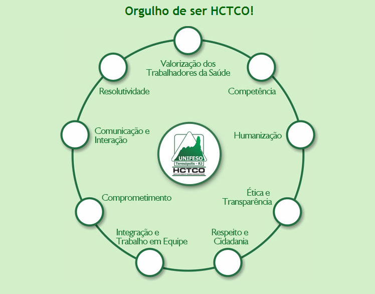 UNIFESO abre inscrições para Concurso de Residência Médica 2014