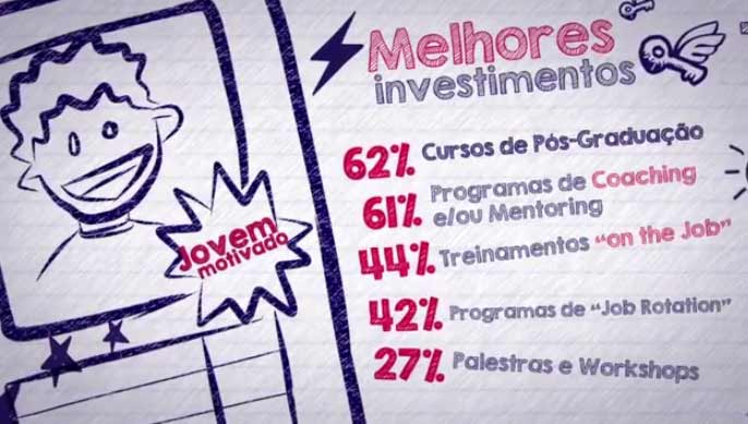 Empresas dos sonhos dos Jovens