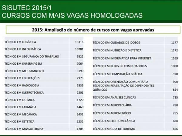 Sisutec 2015 (Foto: Reprodução/MEC)