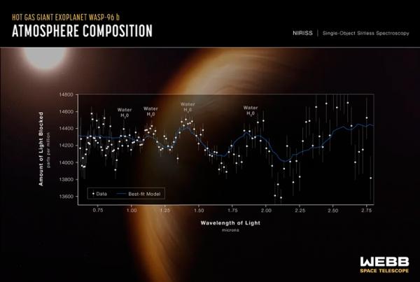 NASA divulga primeira coleção de fotos do telescópio James Webb